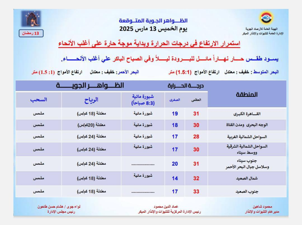 الأرصاد
