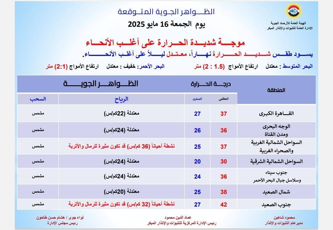 موجة شديدة الحرارة