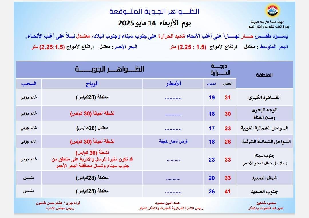 بيان الطقس