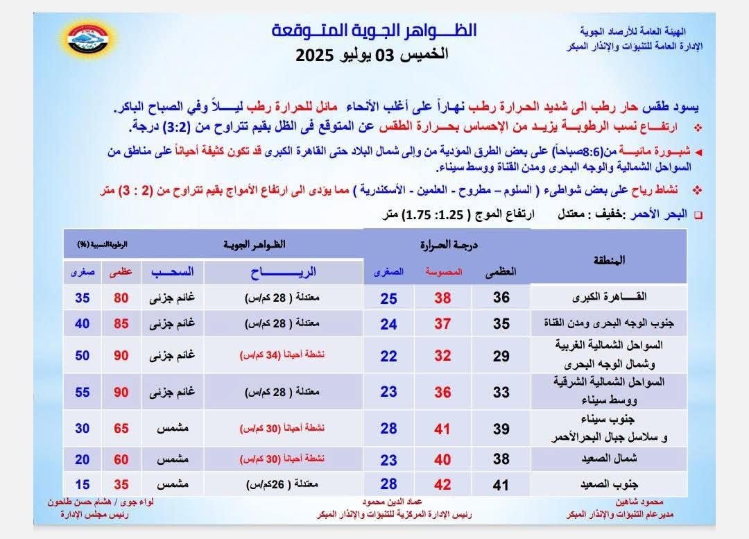 حالة الطقس غداً الخميس 
