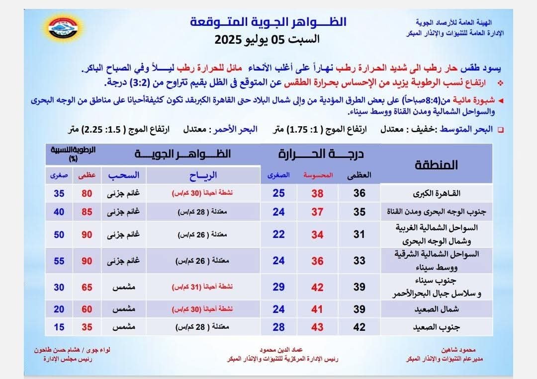 حالة الطقس غدا السبت 