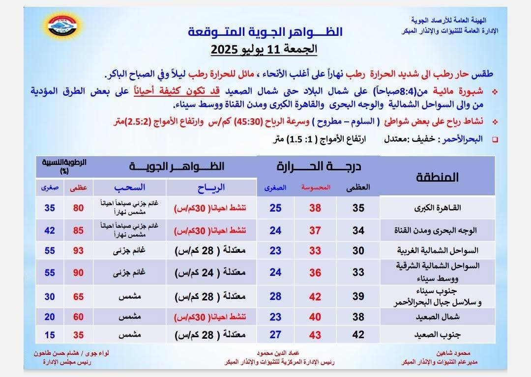 حالة الطقس غدا 