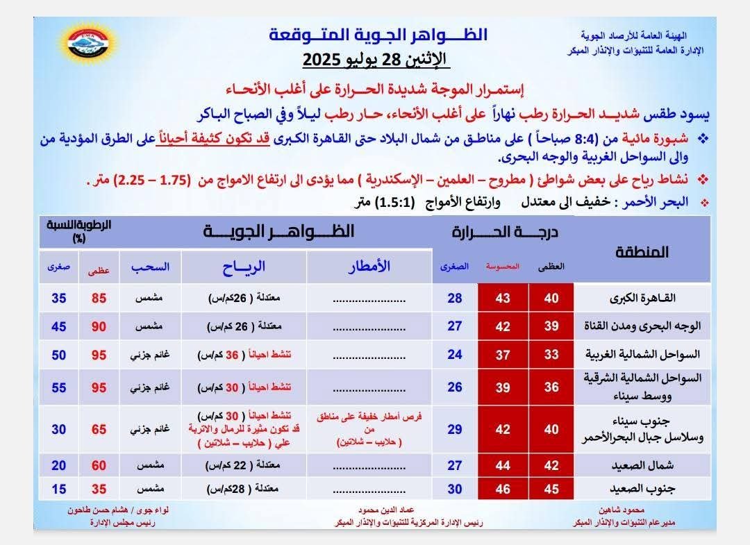 حالة الطقس غدا 
