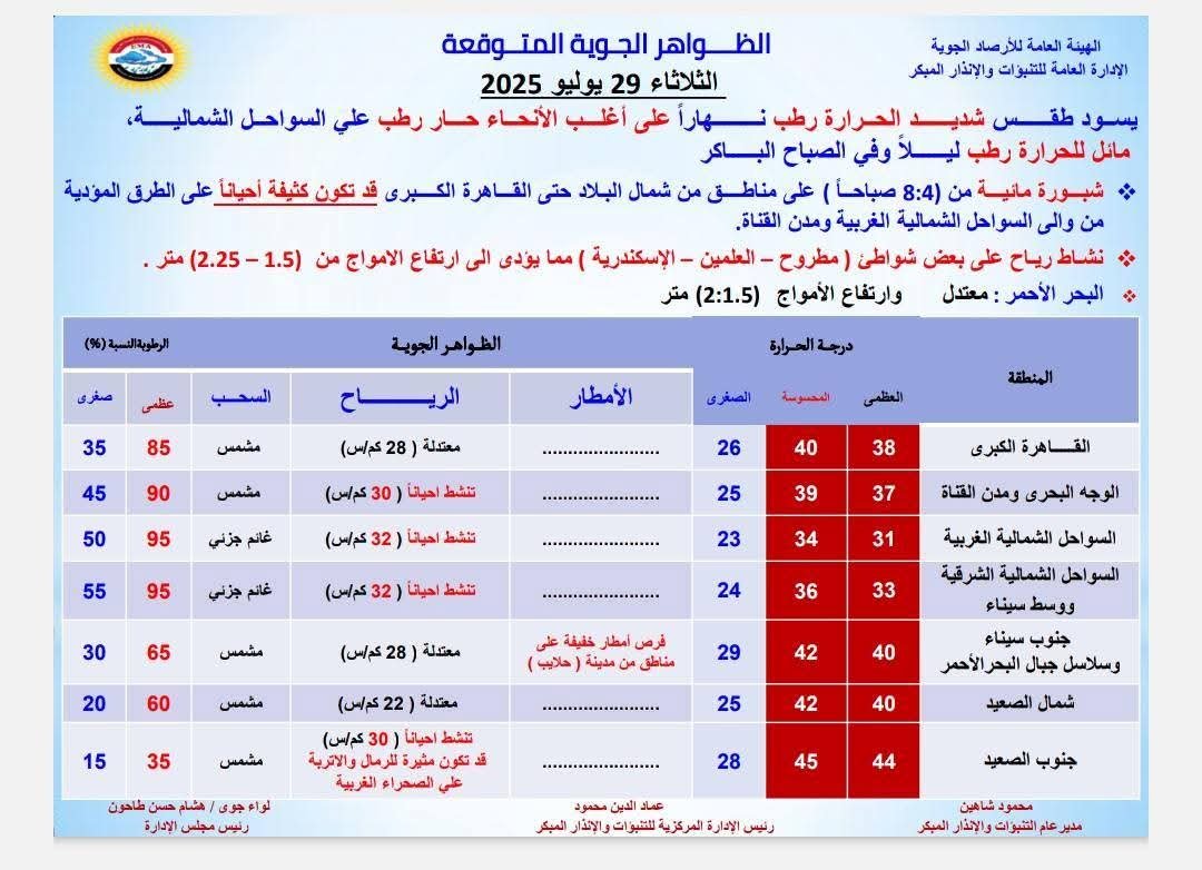 حالة الطقس غدا 