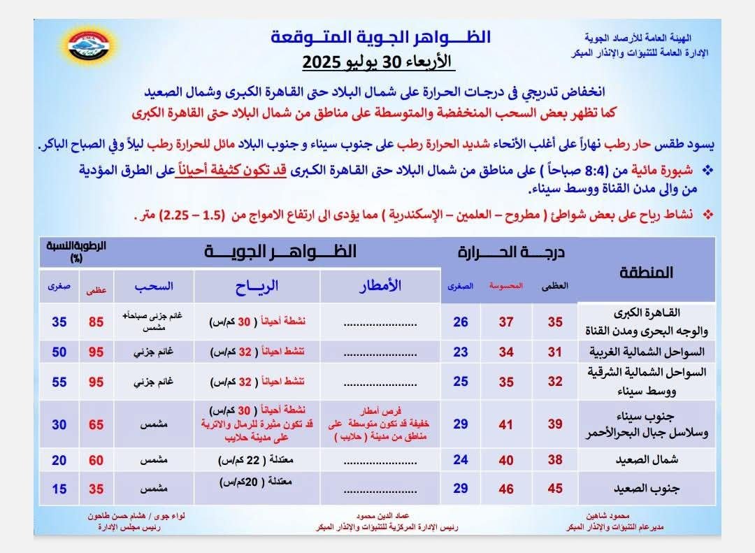 حالة الطقس غدا