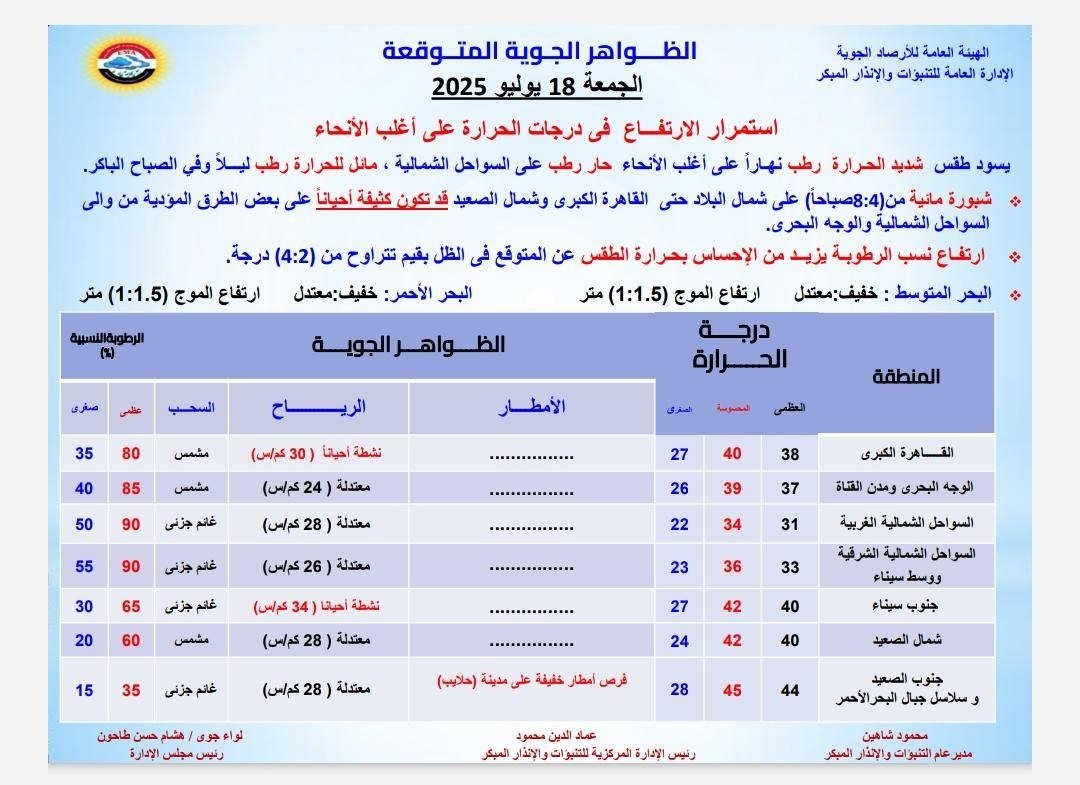 حالة الطقس غدا 