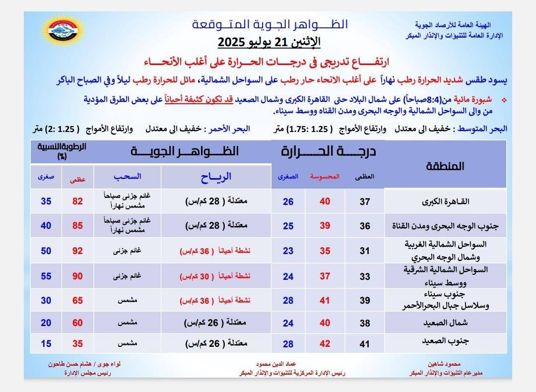 حالة الطقس غدا 