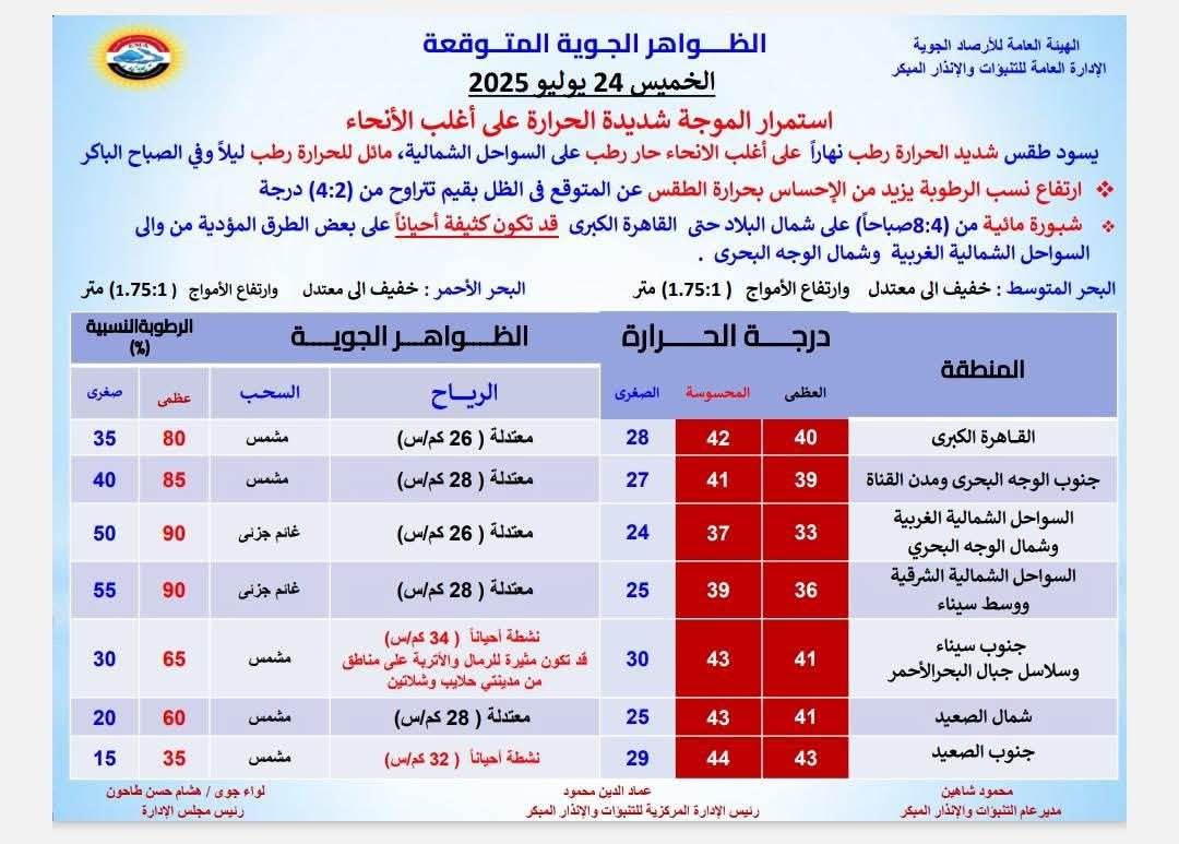 حالة الطقس غدا 