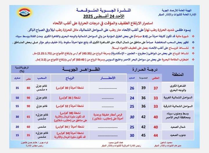 حالة الجو