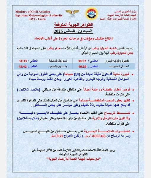 الظواهر الجوية المتوقعة