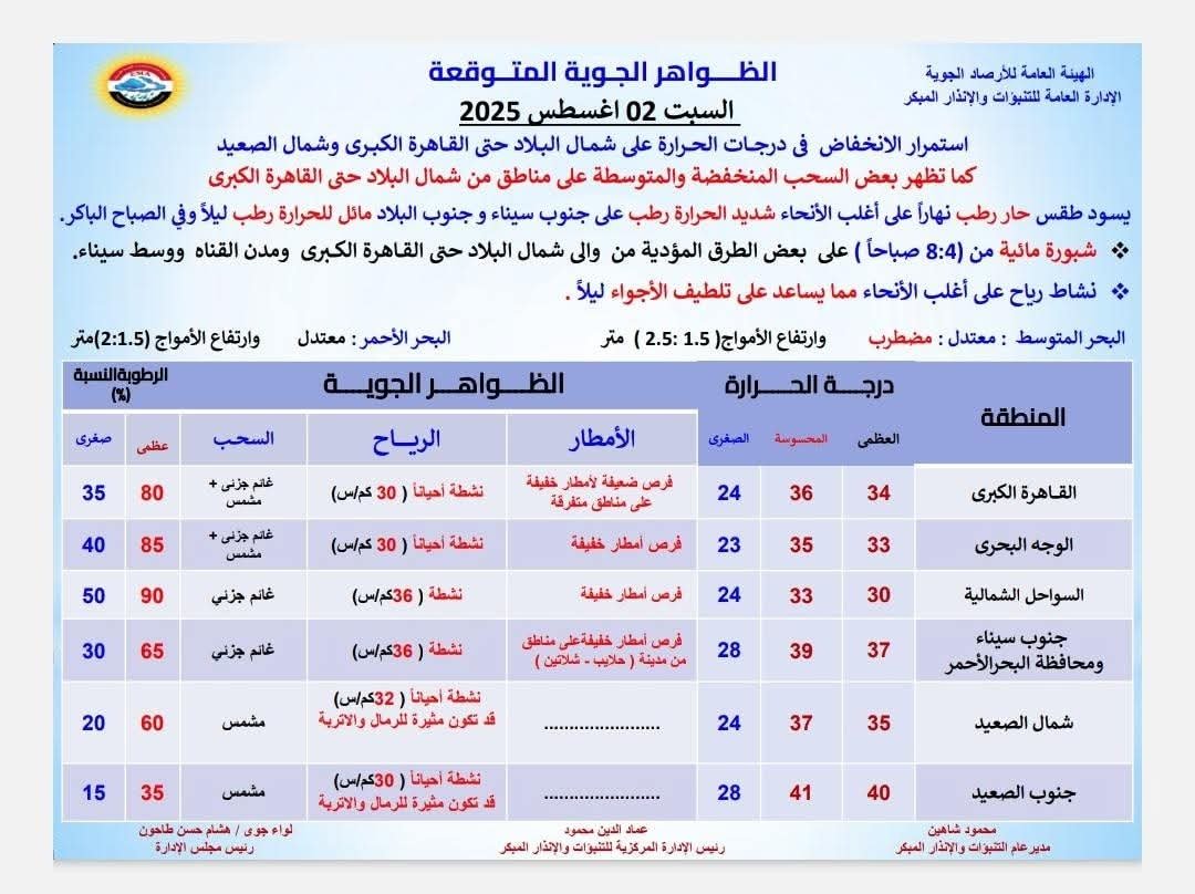 حالة الطقس غدا 