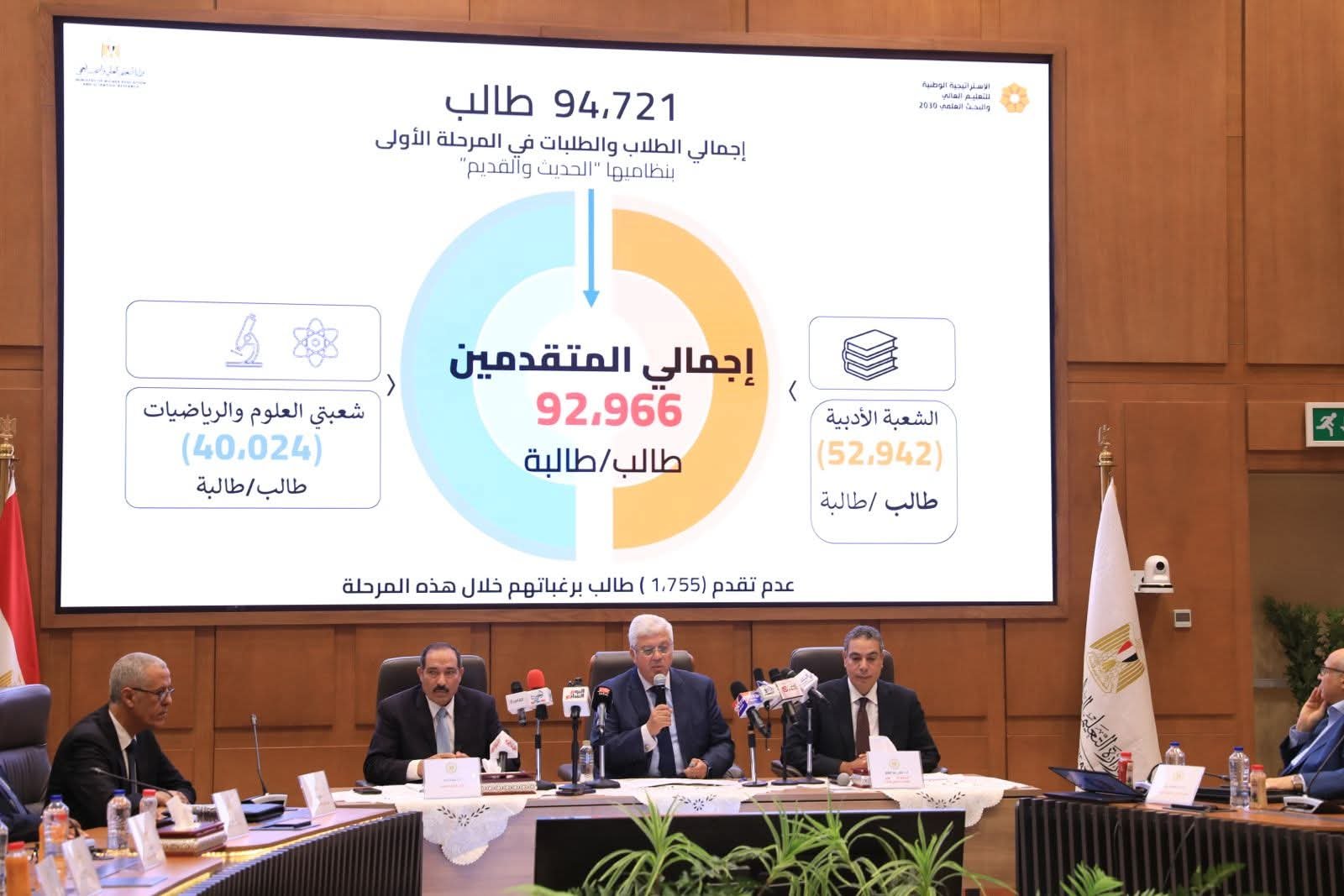 تنسيق المرحلة الأولى 2025
