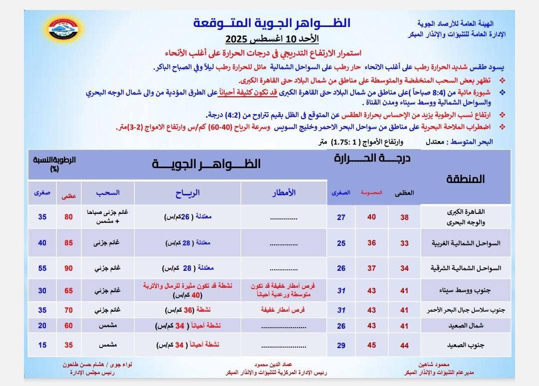 ظاهرة فلكية مميزة.. قمر أغسطس البدر المكتمل يزين السماء ليلة 15 صفر