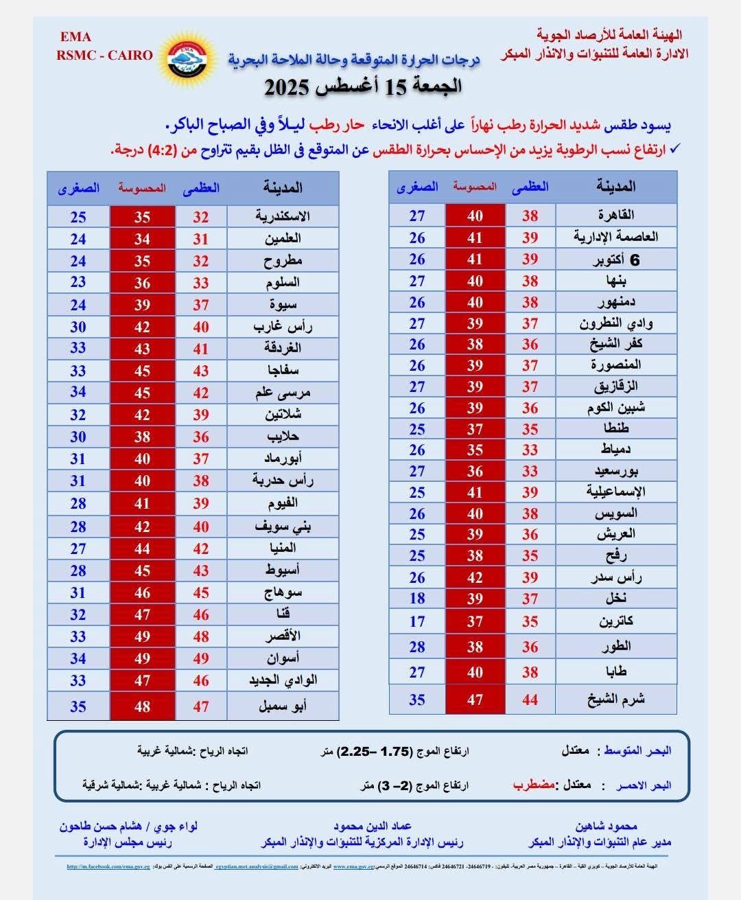 الأرصاد تكشف حالة الطقس للساعات المقبلة