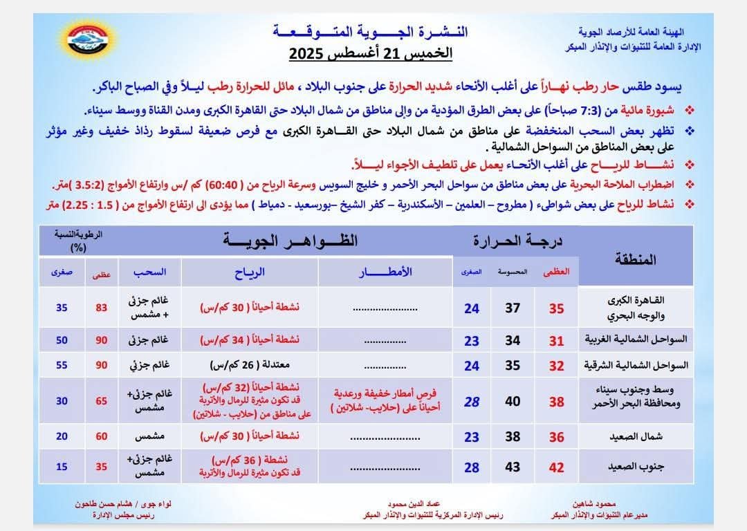 حالة الطقس 