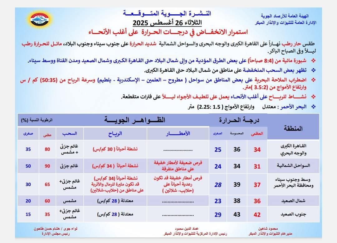 حالة الطقس غدا  