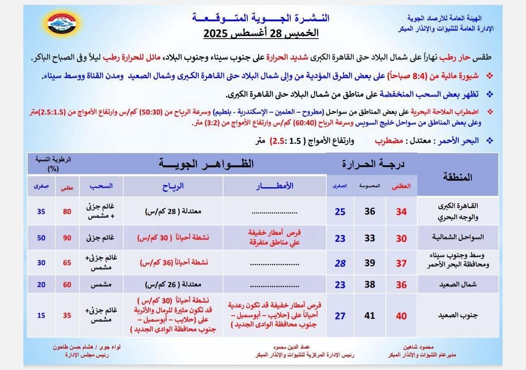 حالة الطقس 