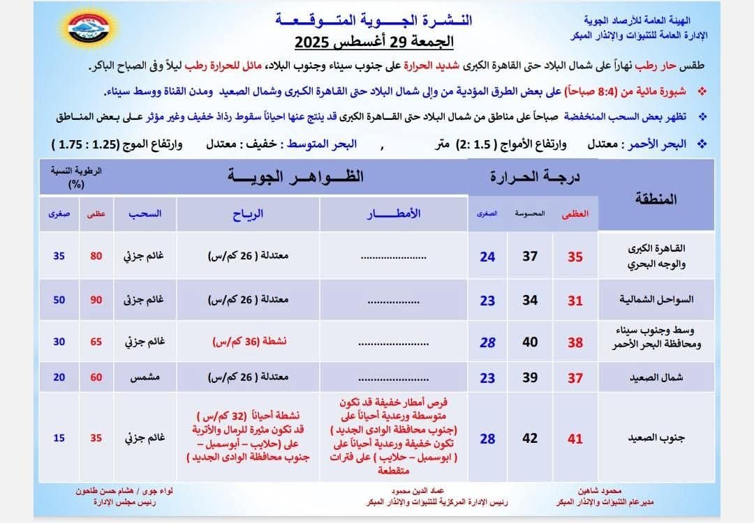 حالة الطقس 
