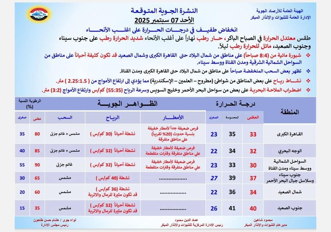 حالة الطقس 