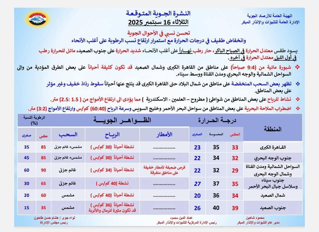 حالة الطقس 