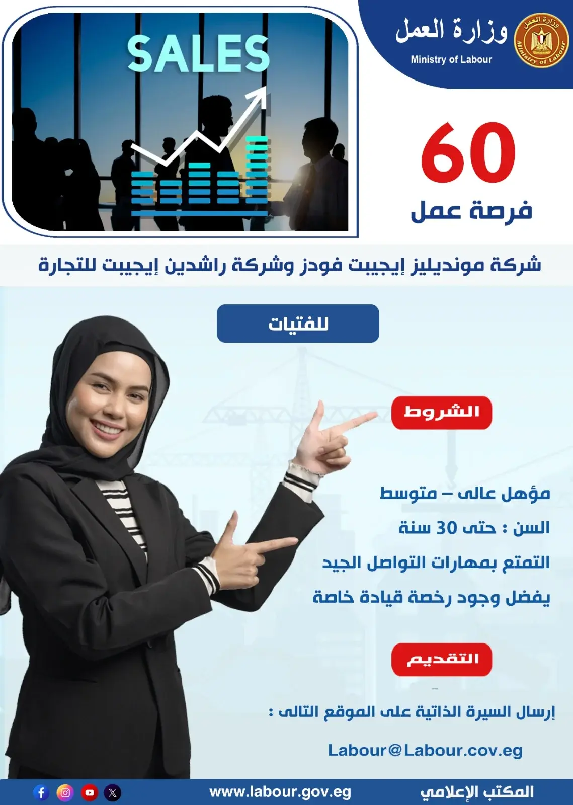  شركات القطاع الخاص