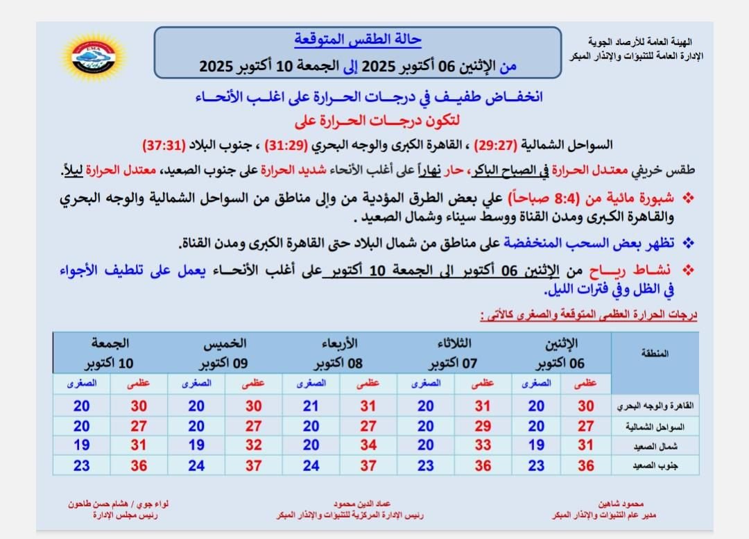 حالة الطقس