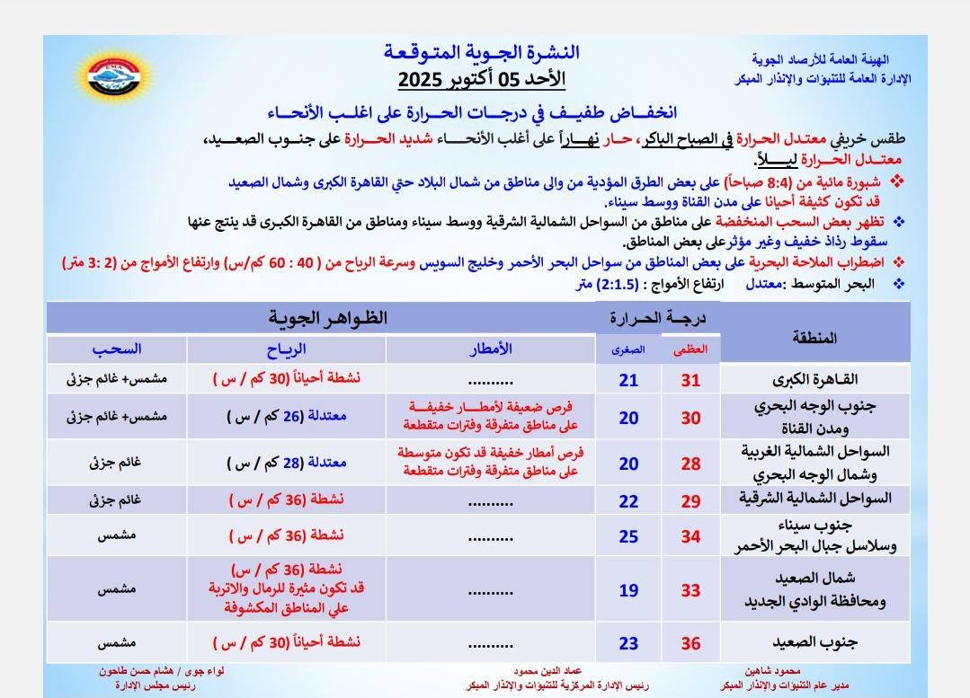 حالة الطقس